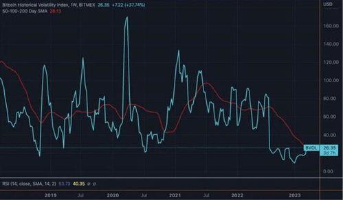 btc最新爆料,揭秘BTC未来走势与重大发展动态